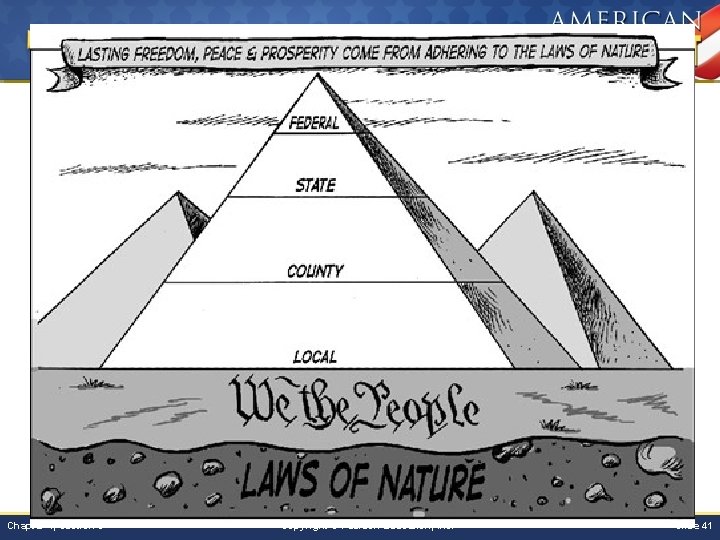 Chapter 4, Section 3 Copyright © Pearson Education, Inc. Slide 41 