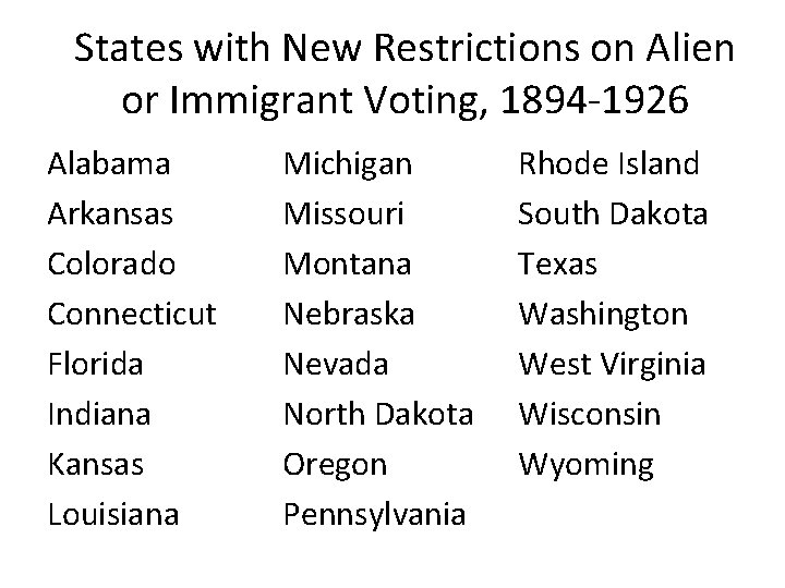 States with New Restrictions on Alien or Immigrant Voting, 1894 -1926 Alabama Arkansas Colorado