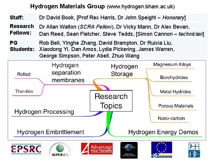 Hydrogen Materials Group (www. hydrogen. bham. ac. uk) Staff: Dr David Book, [Prof Rex