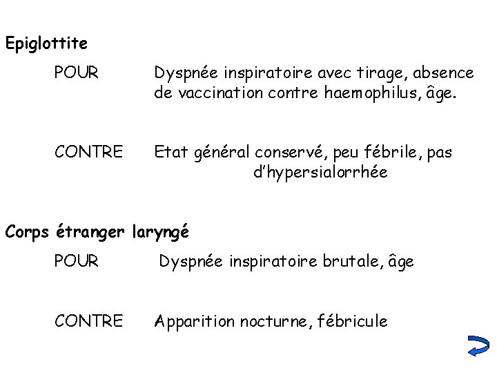 Epiglottite POUR Dyspnée inspiratoire avec tirage, absence de vaccination contre haemophilus, âge. CONTRE Etat