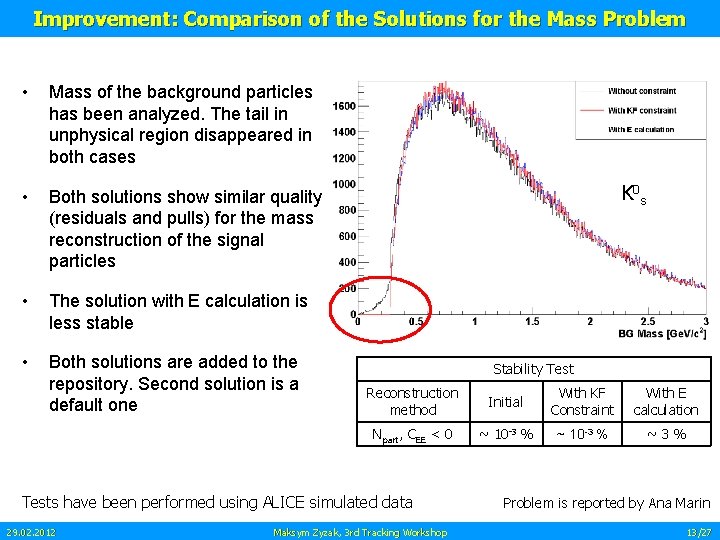 Improvement: Comparison of the Solutions for the Mass Problem • Mass of the background