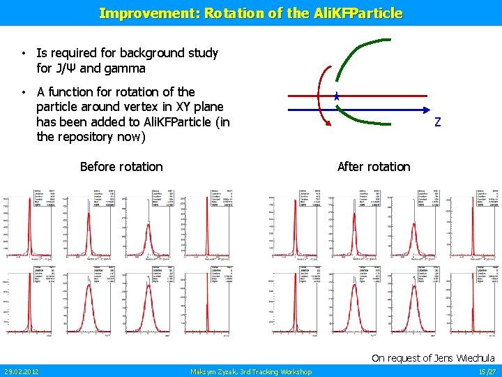 Improvement: Rotation of the Ali. KFParticle • Is required for background study for J/Ψ