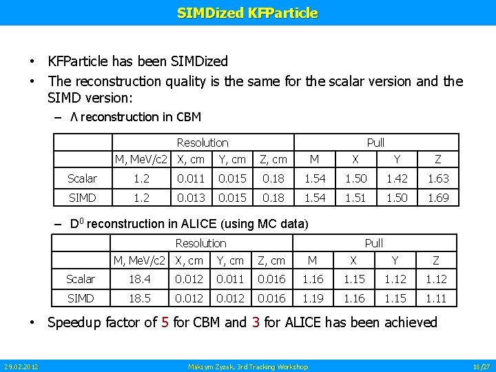 SIMDized KFParticle • KFParticle has been SIMDized • The reconstruction quality is the same