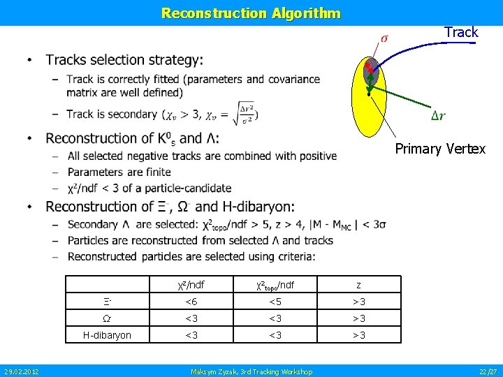 Reconstruction Algorithm Track • Primary Vertex 29. 02. 2012 χ2/ndf χ2 topo/ndf z Ξ-