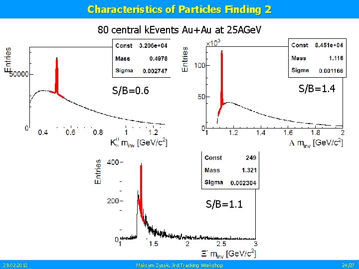Characteristics of Particles Finding 2 80 central k. Events Au+Au at 25 AGe. V