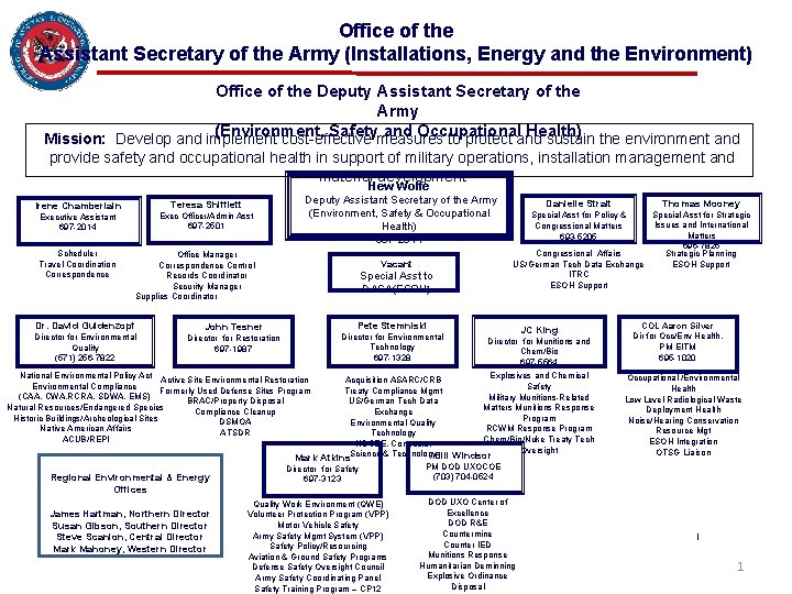 Office of the Assistant Secretary of the Army (Installations, Energy and the Environment) Office