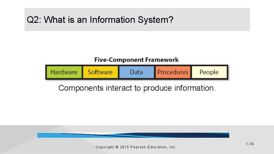 Q 2: What is an Information System? Components interact to produce information. Copyright © Q 2: What is an Information System? Components interact to produce information. Copyright ©