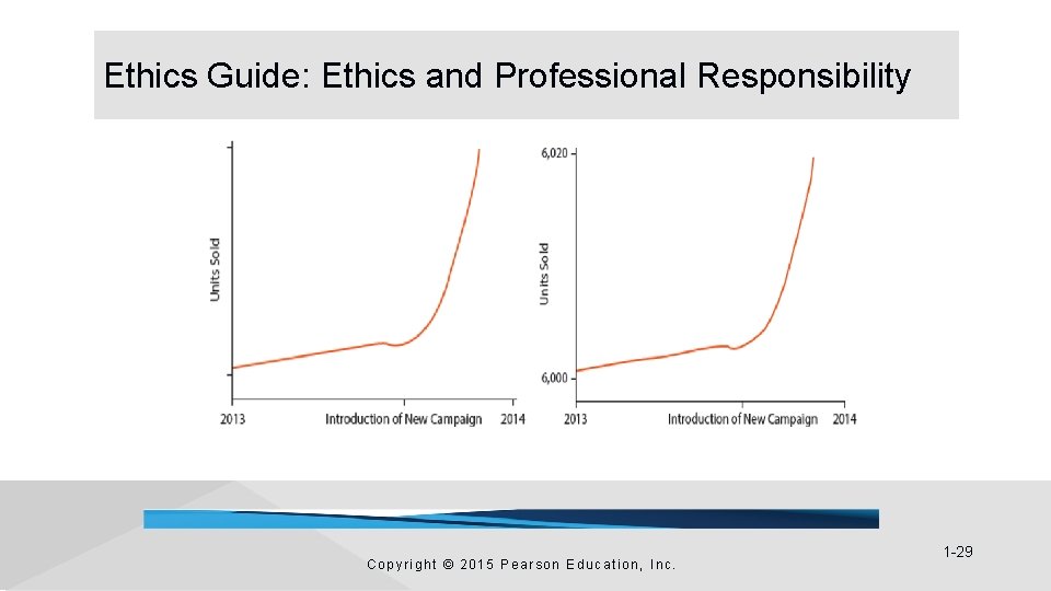 Ethics Guide: Ethics and Professional Responsibility Copyright © 2015 Pearson Education, Inc. 1 -29 Ethics Guide: Ethics and Professional Responsibility Copyright © 2015 Pearson Education, Inc. 1 -29