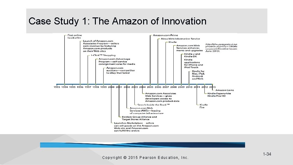 Case Study 1: The Amazon of Innovation Copyright © 2015 Pearson Education, Inc. 1 Case Study 1: The Amazon of Innovation Copyright © 2015 Pearson Education, Inc. 1