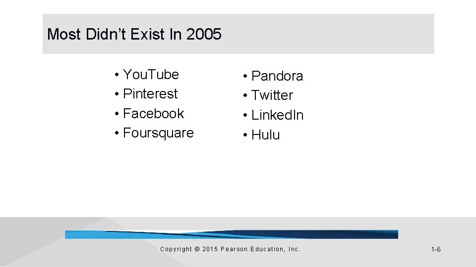 Most Didn’t Exist In 2005 • You. Tube • Pinterest • Facebook • Foursquare Most Didn’t Exist In 2005 • You. Tube • Pinterest • Facebook • Foursquare