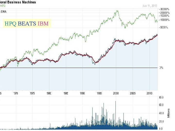 HPQ BEATS IBM 10/2/2020 for traders and portfolio managers 10 