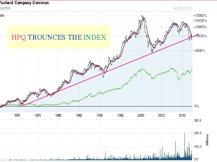 HPQ TROUNCES THE INDEX 10/2/2020 for traders and portfolio managers 12 