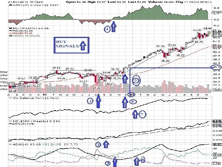 10/2/2020 for traders and portfolio managers 22 