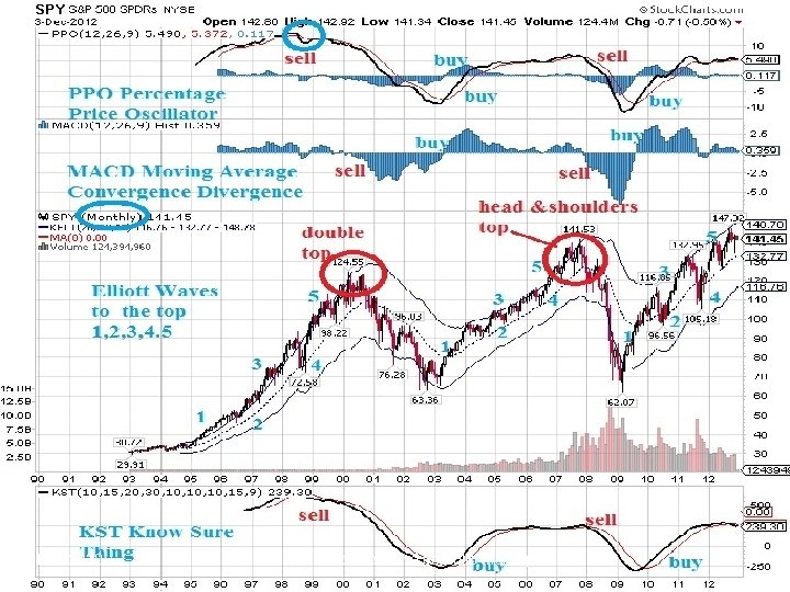 10/2/2020 for traders and portfolio managers 28 