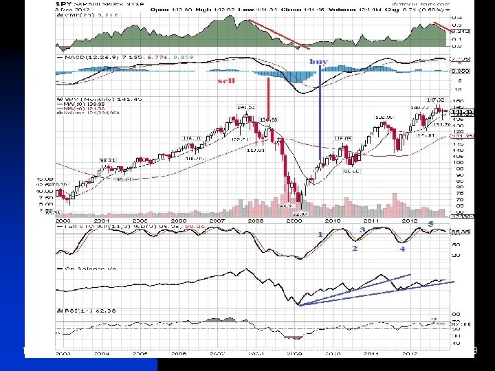 10/2/2020 for traders and portfolio managers 29 