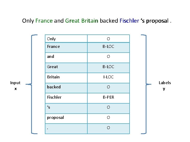 600 465 Connecting The Dots I Nlp In