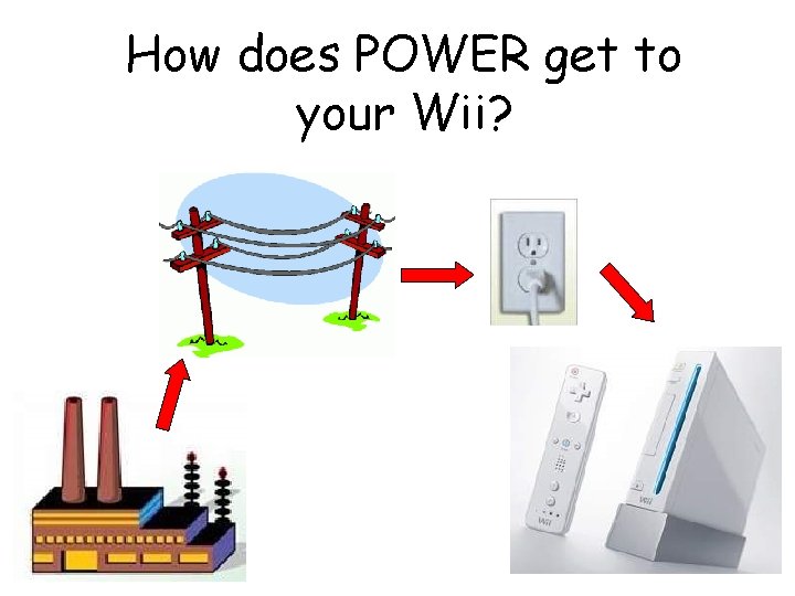 How does POWER get to your Wii? How does POWER get to your Wii?