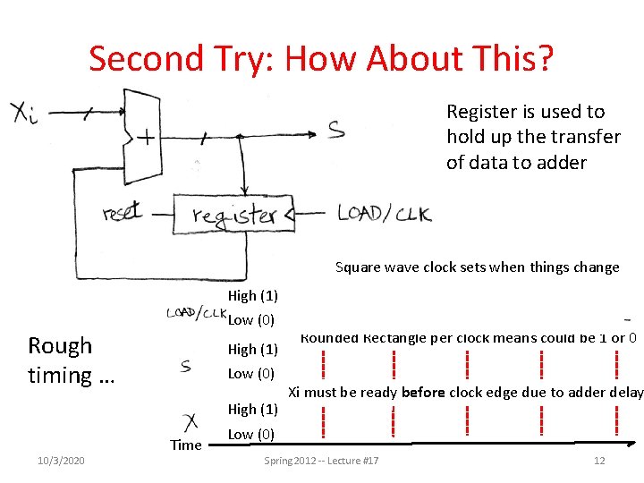 Second Try: How About This? Register is used to hold up the transfer of