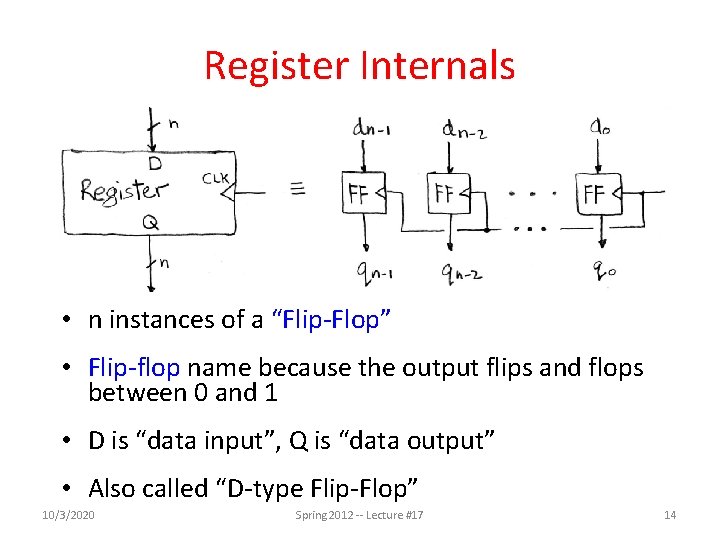 Register Internals • n instances of a “Flip-Flop” • Flip-flop name because the output