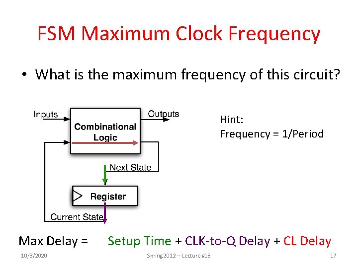 FSM Maximum Clock Frequency • What is the maximum frequency of this circuit? Hint: