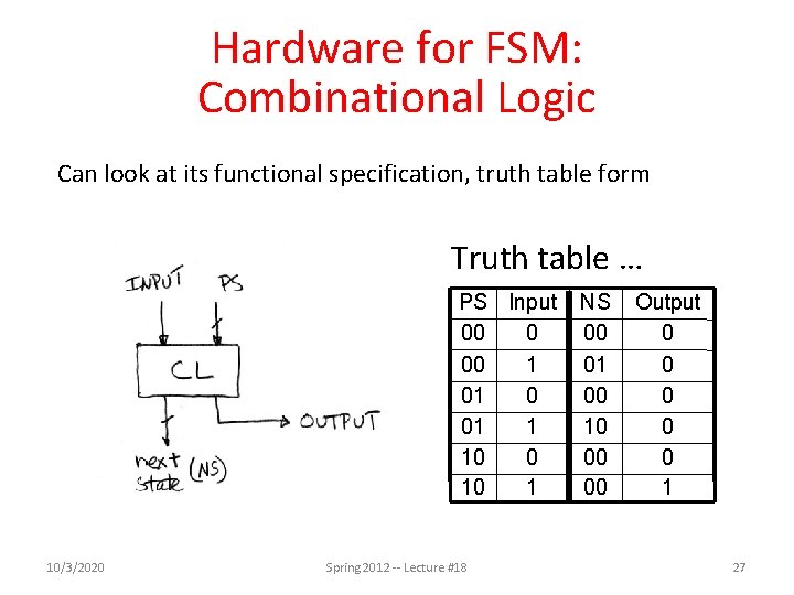 Hardware for FSM: Combinational Logic Can look at its functional specification, truth table form