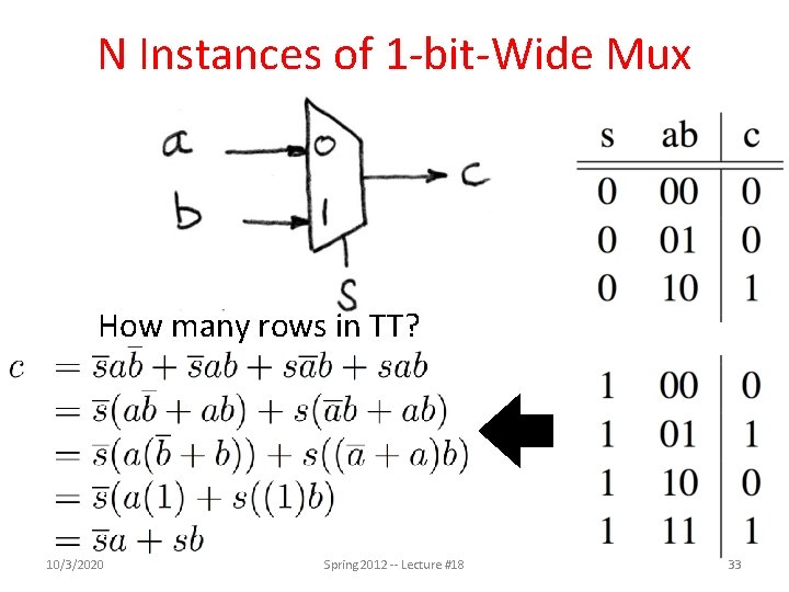 N Instances of 1 -bit-Wide Mux How many rows in TT? 10/3/2020 Spring 2012