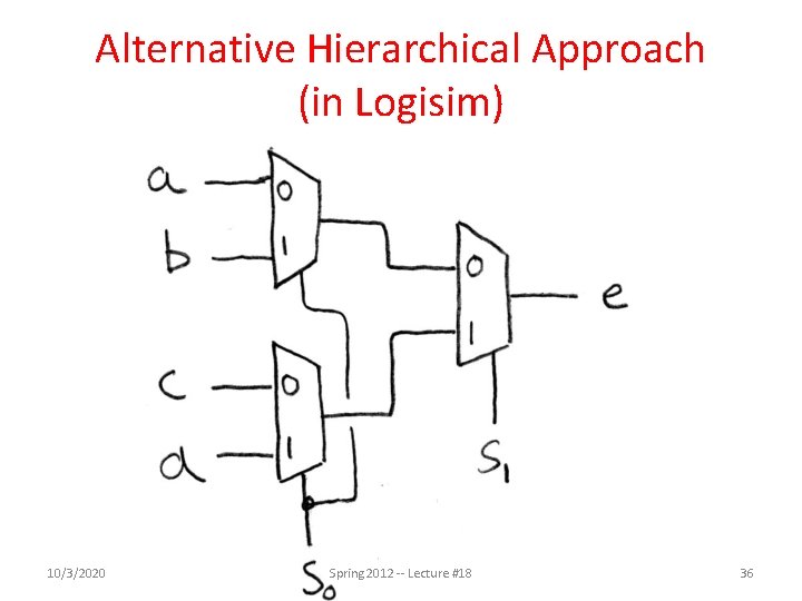 Alternative Hierarchical Approach (in Logisim) 10/3/2020 Spring 2012 -- Lecture #18 36 