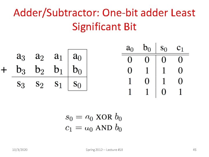 Adder/Subtractor: One-bit adder Least Significant Bit 10/3/2020 Spring 2012 -- Lecture #18 45 