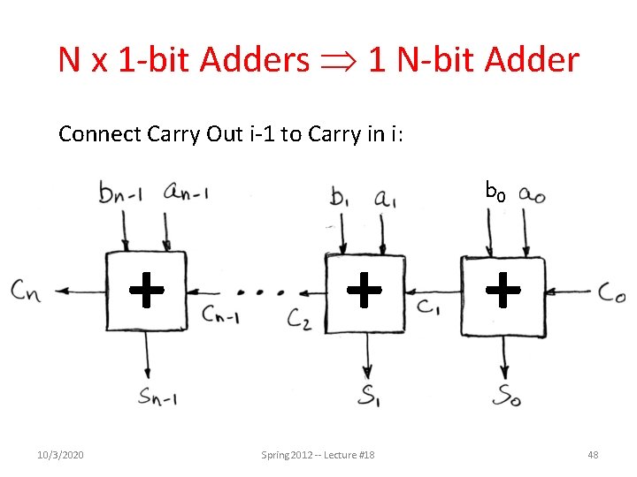 N x 1 -bit Adders 1 N-bit Adder Connect Carry Out i-1 to Carry