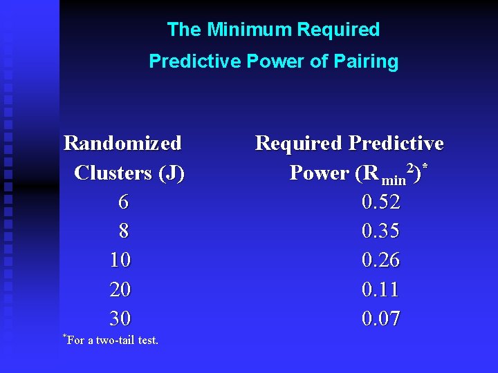 The Minimum Required Predictive Power of Pairing Randomized Clusters (J) 6 8 10 20