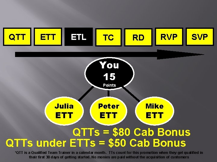 QTT ETL TC RD RVP SVP You 15 Points Julia ETT Peter ETT Mike QTT ETL TC RD RVP SVP You 15 Points Julia ETT Peter ETT Mike