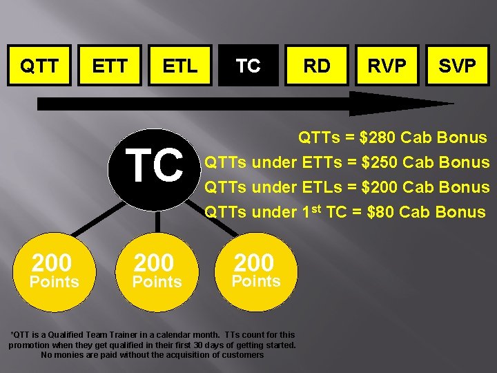 QTT ETL TC 200 Points TC RD RVP SVP QTTs = $280 Cab Bonus QTT ETL TC 200 Points TC RD RVP SVP QTTs = $280 Cab Bonus