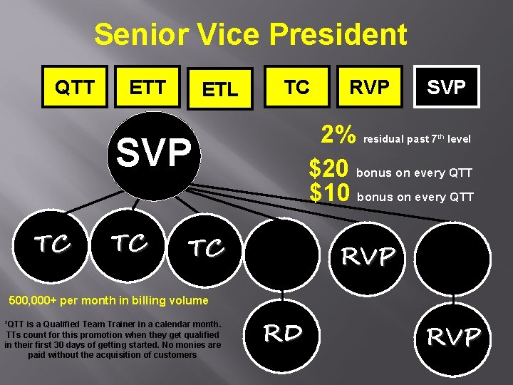 Senior Vice President QTT ETL TC TC SVP 2% residual past 7 level $20 Senior Vice President QTT ETL TC TC SVP 2% residual past 7 level $20