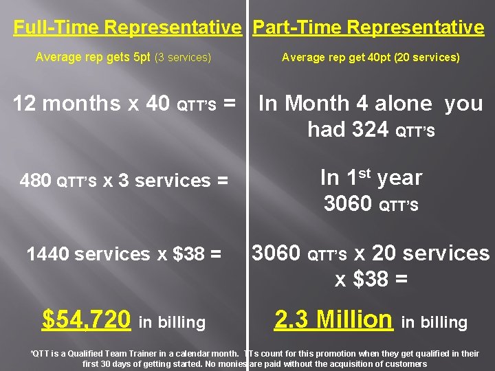 Full-Time Representative Part-Time Representative Average rep gets 5 pt (3 services) Average rep get Full-Time Representative Part-Time Representative Average rep gets 5 pt (3 services) Average rep get