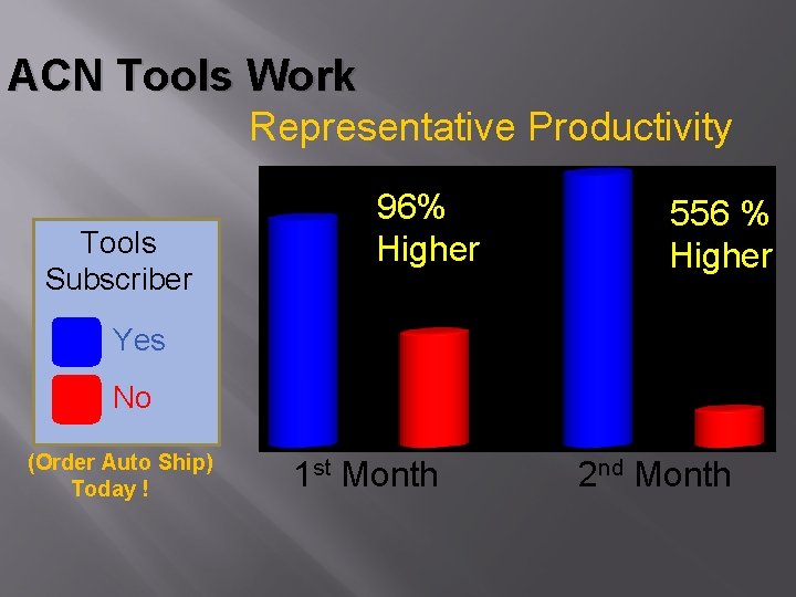 ACN Tools Work Representative Productivity Tools Subscriber 96%% Higher 556 % Higher Yes No ACN Tools Work Representative Productivity Tools Subscriber 96%% Higher 556 % Higher Yes No