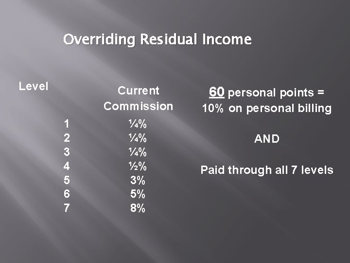 Overriding Residual Income Level Current Commission 1 2 3 4 5 6 7 ¼% Overriding Residual Income Level Current Commission 1 2 3 4 5 6 7 ¼%