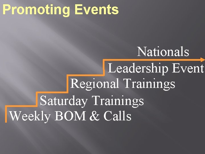 Promoting Events Nationals Leadership Event Regional Trainings Saturday Trainings Weekly BOM & Calls Promoting Events Nationals Leadership Event Regional Trainings Saturday Trainings Weekly BOM & Calls