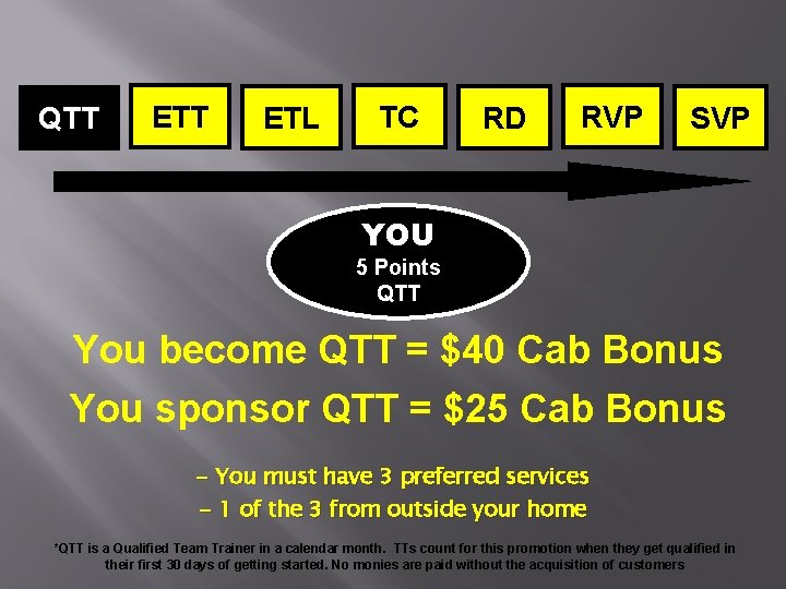 QTT ETL TC RD RVP SVP YOU 5 Points QTT You become QTT = QTT ETL TC RD RVP SVP YOU 5 Points QTT You become QTT =