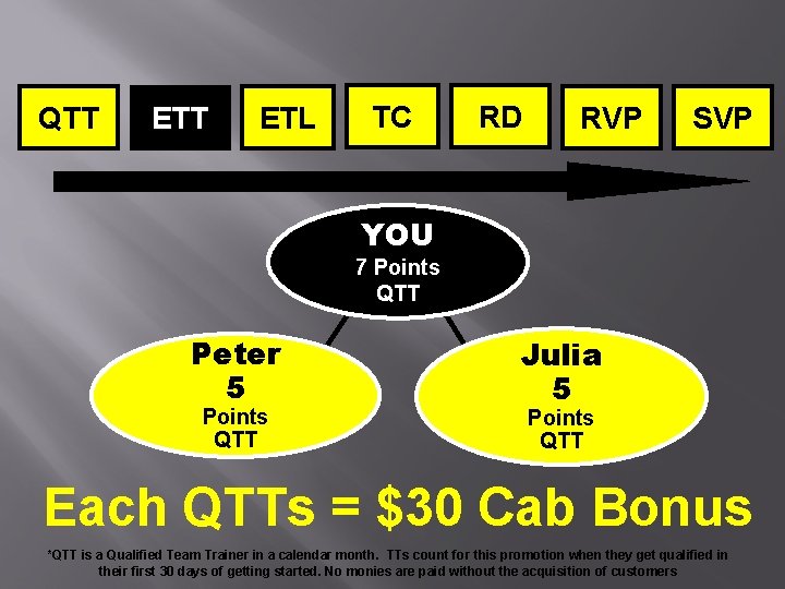 QTT ETL TC RD RVP SVP YOU 7 Points QTT Peter 5 Points QTT QTT ETL TC RD RVP SVP YOU 7 Points QTT Peter 5 Points QTT