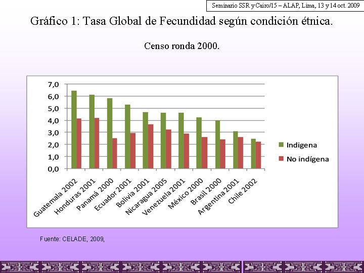 Seminario SSR y Cairo/15 – ALAP, Lima, 13 y 14 oct. 2009 Gráfico 1: