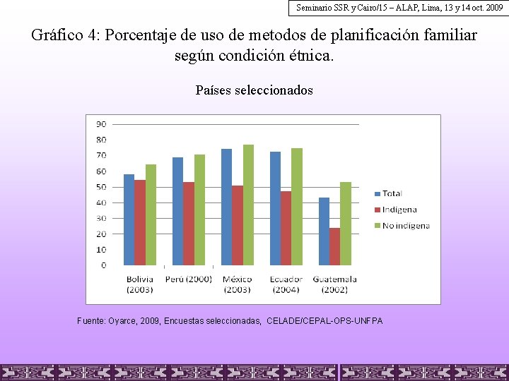 Seminario SSR y Cairo/15 – ALAP, Lima, 13 y 14 oct. 2009 Gráfico 4: