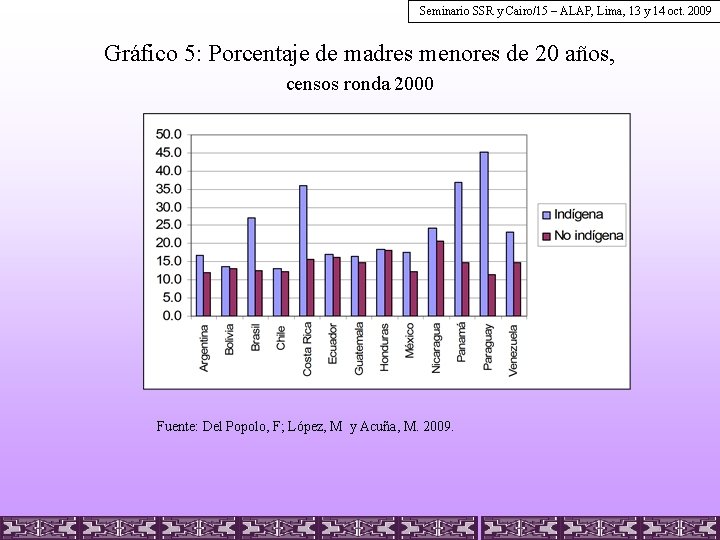 Seminario SSR y Cairo/15 – ALAP, Lima, 13 y 14 oct. 2009 Gráfico 5: