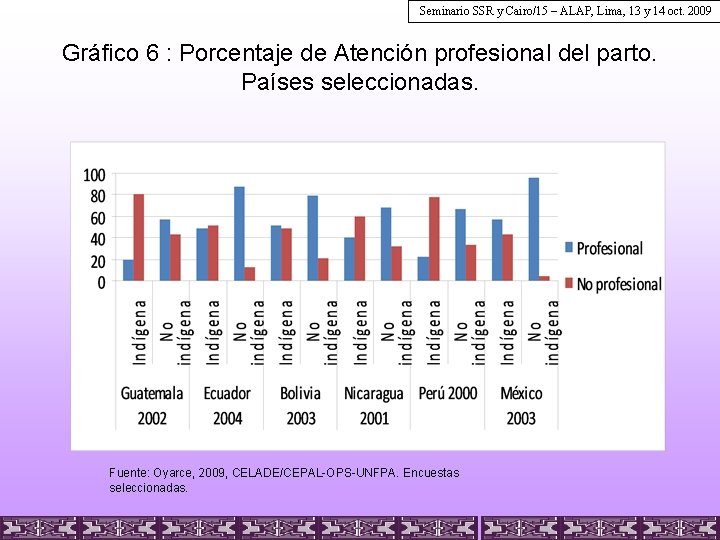 Seminario SSR y Cairo/15 – ALAP, Lima, 13 y 14 oct. 2009 Gráfico 6