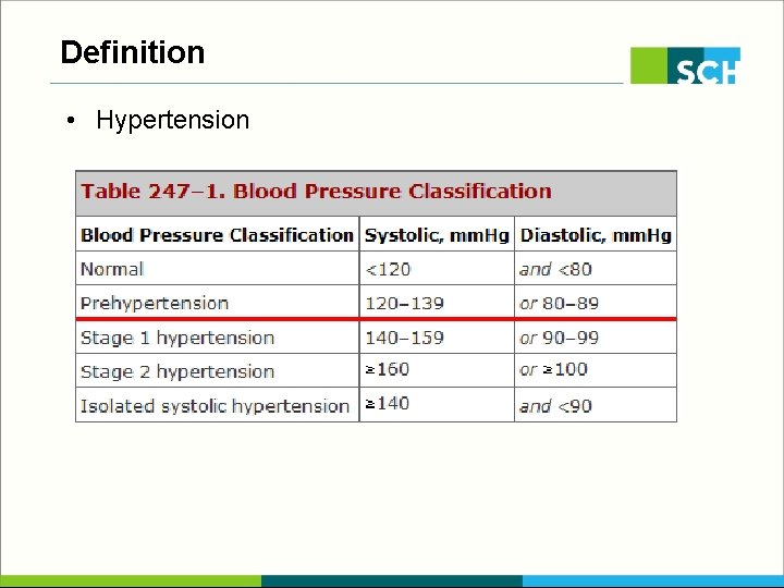 Definition • Hypertension 