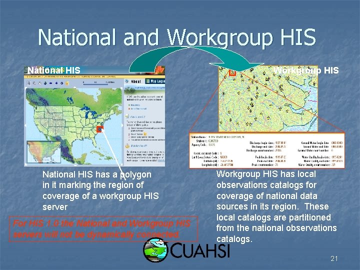 National and Workgroup HIS National HIS has a polygon in it marking the region