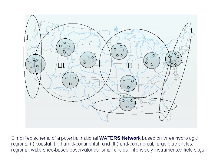 I III I Simplified schema of a potential national WATERS Network based on three