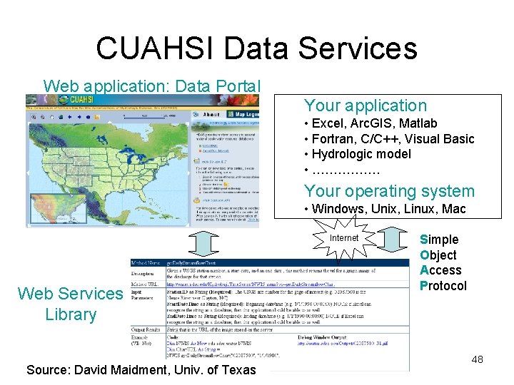 CUAHSI Data Services Web application: Data Portal Your application • Excel, Arc. GIS, Matlab