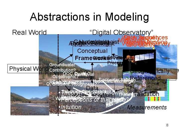 Abstractions in Modeling Real World Physical “Digital Observatory” Water DNA Sequences quantity Meteorology Geomorphologist