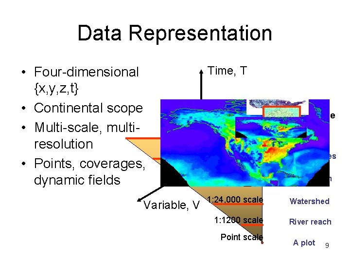 Data Representation • Four-dimensional {x, y, z, t} • Continental scope • Multi-scale, multiresolution