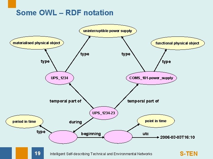 Some OWL – RDF notation uninterruptible power supply materialised physical object functional physical object